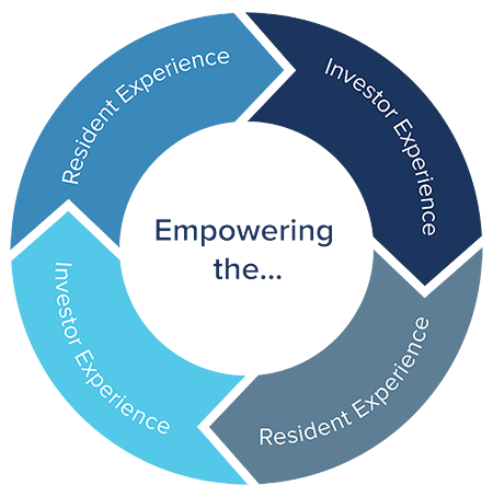 Property management empowering flywheel